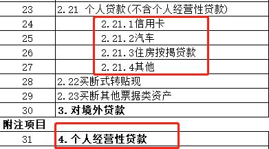 搞不清资本金、注册资本、自有资金，如何做项目？