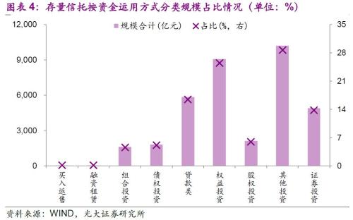 18年以来信托产品投向几何？