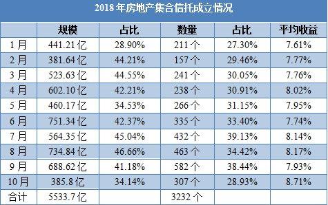 光大300亿信托救急与房企融资