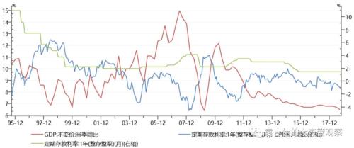 从政策底到债市顶还有多远的路要走！