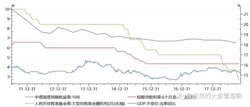 从政策底到债市顶还有多远的路要走！