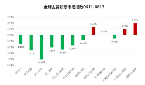 私募一周热评：A股已经处于底部区域 中长期不必悲观