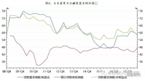 非标还好么？五个方面看社融数据的趋势和问题