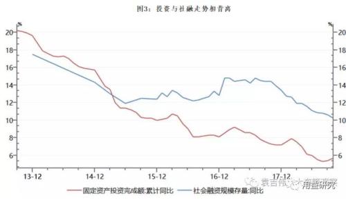 非标还好么？五个方面看社融数据的趋势和问题