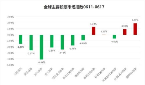 私募：3000点的A股已经处于底部区域 中长期看好