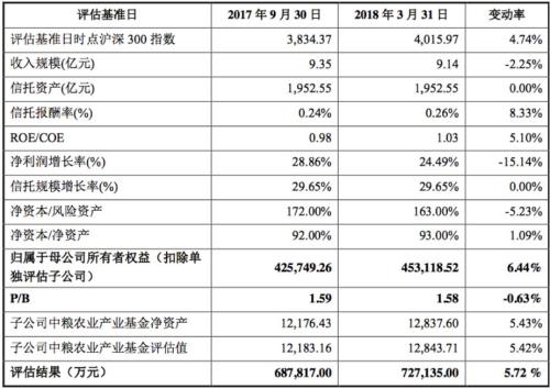 中原特钢连发9条公告 22个问题指向中粮信托