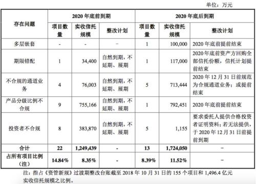 中原特钢连发9条公告 22个问题指向中粮信托