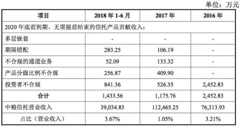 中原特钢连发9条公告 22个问题指向中粮信托