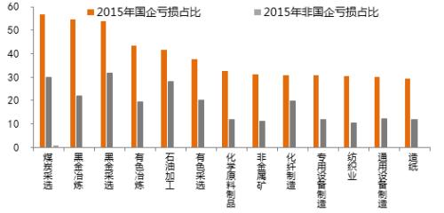 2019：信用究竟收缩还是扩张