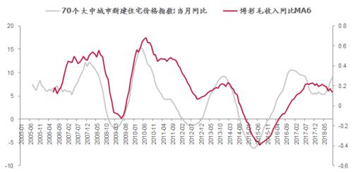 2019：信用究竟收缩还是扩张