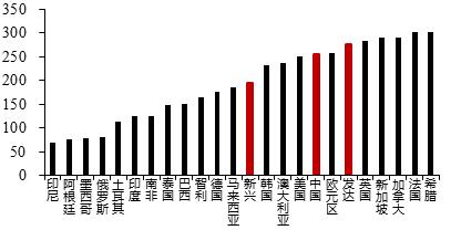 2019：信用究竟收缩还是扩张