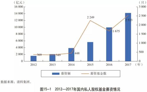 业务篇之私人股权投资信托（一）