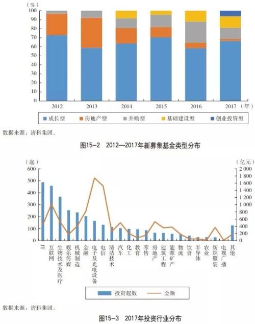 业务篇之私人股权投资信托（一）