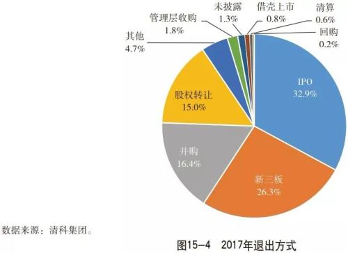 业务篇之私人股权投资信托（一）