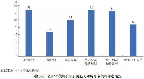 业务篇之私人股权投资信托（一）