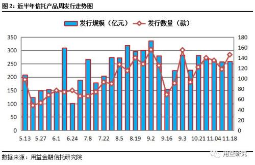 资金募集大幅回暖 工商企业类一马当先