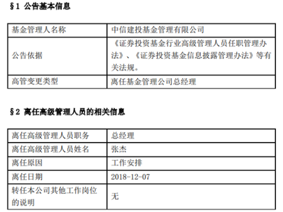 中信建投基金总经理张杰离任 董事长蒋月勤代行职务