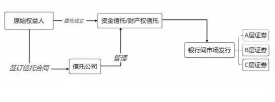 信托受益权ABS：以信托受益权为基础的企业资产证券化