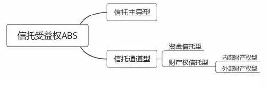 信托受益权ABS：以信托受益权为基础的企业资产证券化