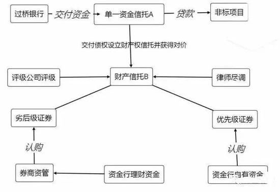 信托受益权ABS：以信托受益权为基础的企业资产证券化