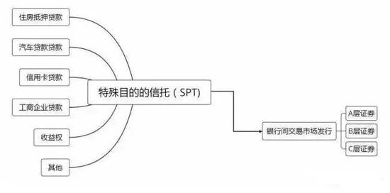 信托受益权ABS：以信托受益权为基础的企业资产证券化