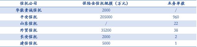 保险金信托的前世、今生、未来