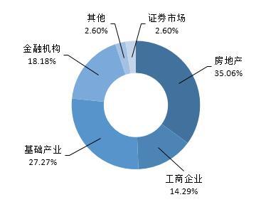 信托产品收益率小幅上升 77款新发产品平均期限增加