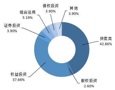 信托产品收益率小幅上升 77款新发产品平均期限增加