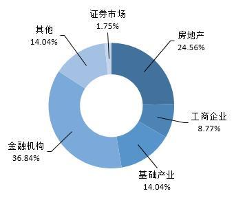 信托产品收益率小幅上升 77款新发产品平均期限增加