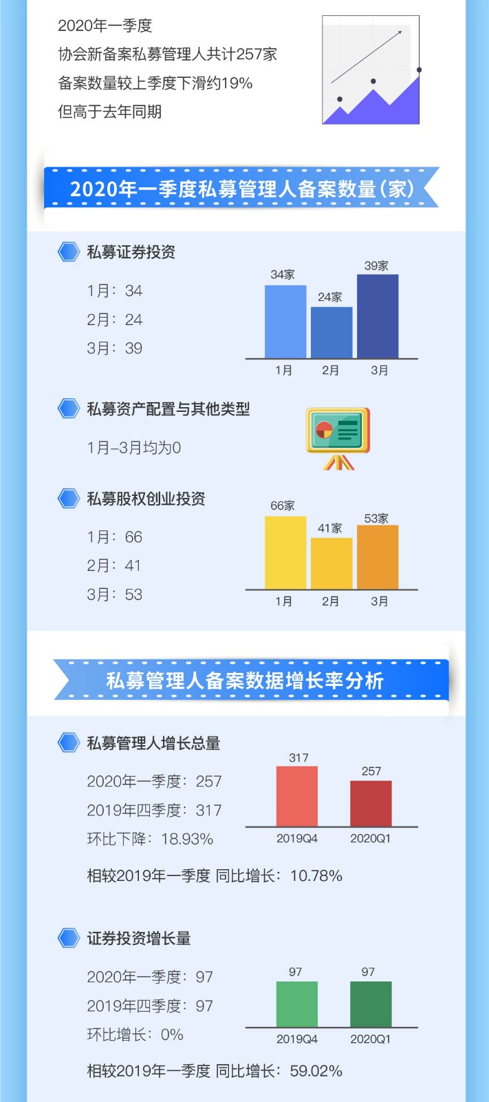 一分钟读懂2020年一季度头部私募阵营变化