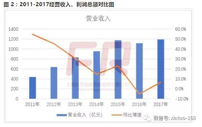 你要投资的信托产品 整个行业资产规模到底有多大