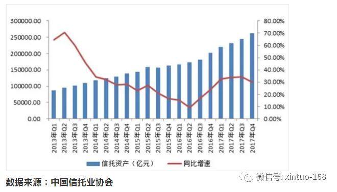 你要投资的信托产品 整个行业资产规模到底有多大