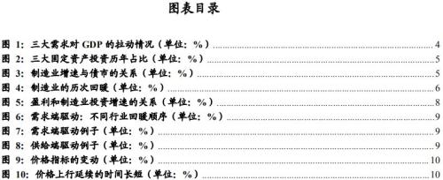 凛冬将至制造业转冷 道阻且长复苏路懵懵