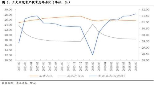 凛冬将至制造业转冷 道阻且长复苏路懵懵