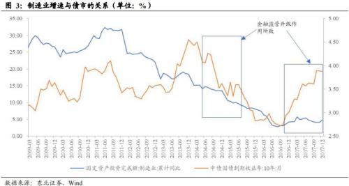 凛冬将至制造业转冷 道阻且长复苏路懵懵