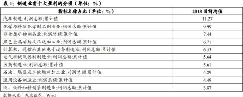 凛冬将至制造业转冷 道阻且长复苏路懵懵