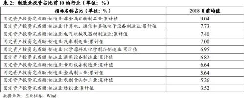 凛冬将至制造业转冷 道阻且长复苏路懵懵