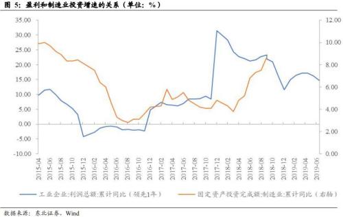 凛冬将至制造业转冷 道阻且长复苏路懵懵