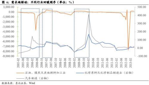 凛冬将至制造业转冷 道阻且长复苏路懵懵