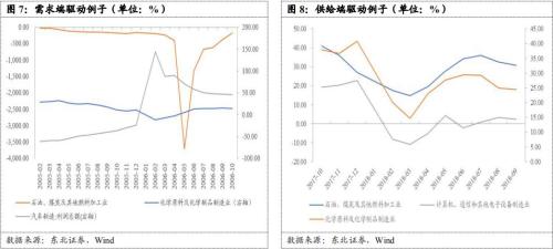 凛冬将至制造业转冷 道阻且长复苏路懵懵