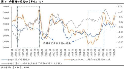 凛冬将至制造业转冷 道阻且长复苏路懵懵