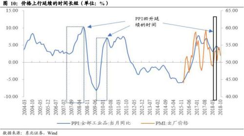 凛冬将至制造业转冷 道阻且长复苏路懵懵