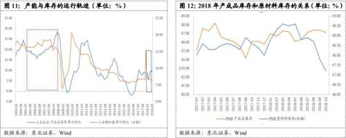 凛冬将至制造业转冷 道阻且长复苏路懵懵