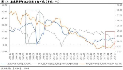 凛冬将至制造业转冷 道阻且长复苏路懵懵