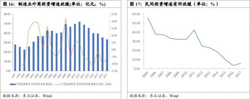 凛冬将至制造业转冷 道阻且长复苏路懵懵