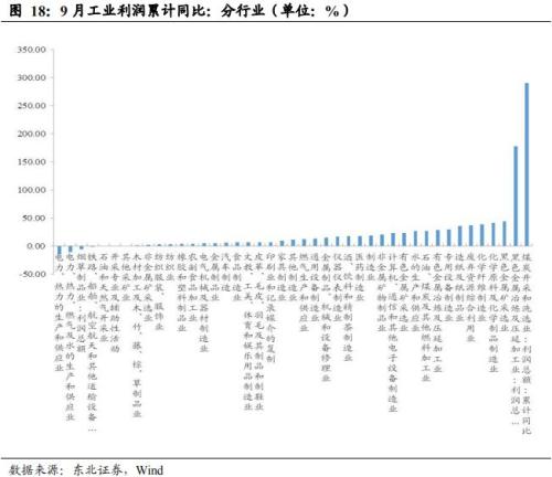 凛冬将至制造业转冷 道阻且长复苏路懵懵