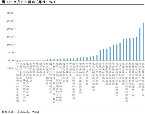 凛冬将至制造业转冷 道阻且长复苏路懵懵