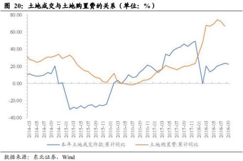 凛冬将至制造业转冷 道阻且长复苏路懵懵