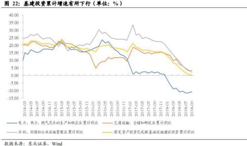 凛冬将至制造业转冷 道阻且长复苏路懵懵