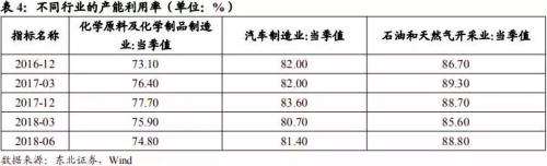 凛冬将至制造业转冷 道阻且长复苏路懵懵